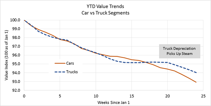 img-YTD-valuetrends