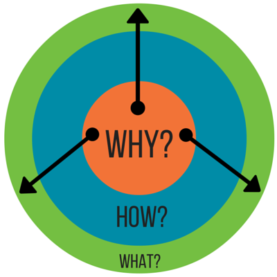 img-whyhowwhat