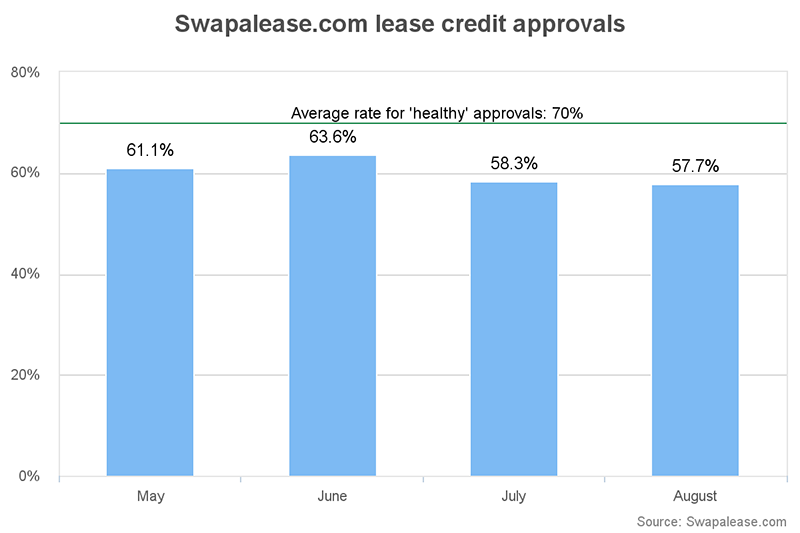img-leasecreditapprovals