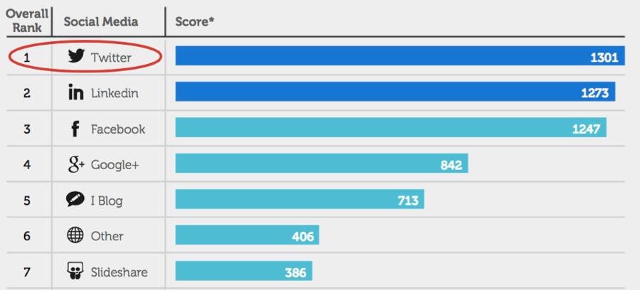 socialmedia-rank