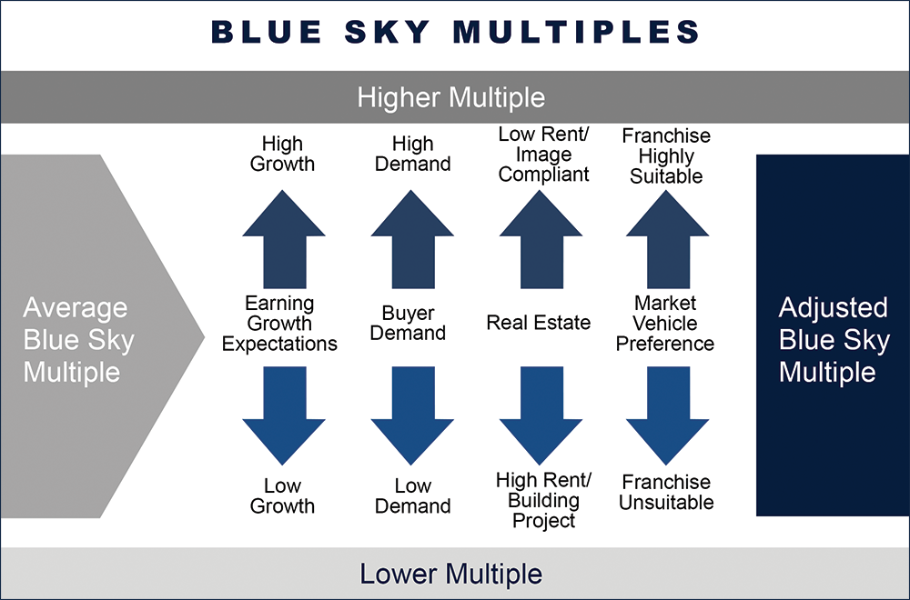 img-blueskymultiples