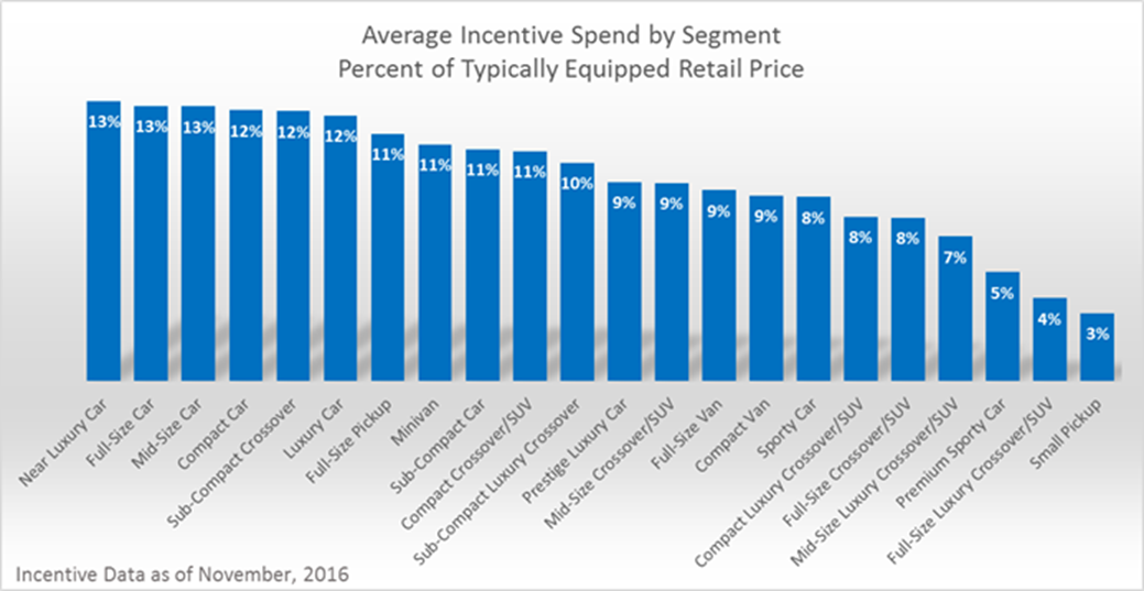 img-avgincentivespend