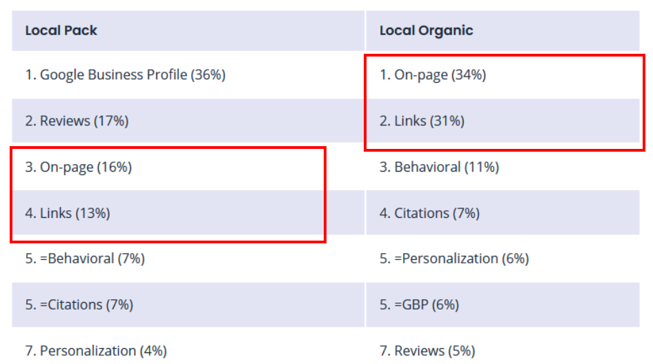 Organic Search Traffic
