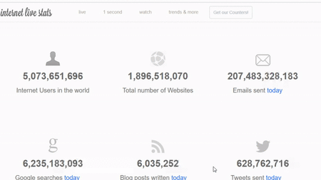 Organic Traffic