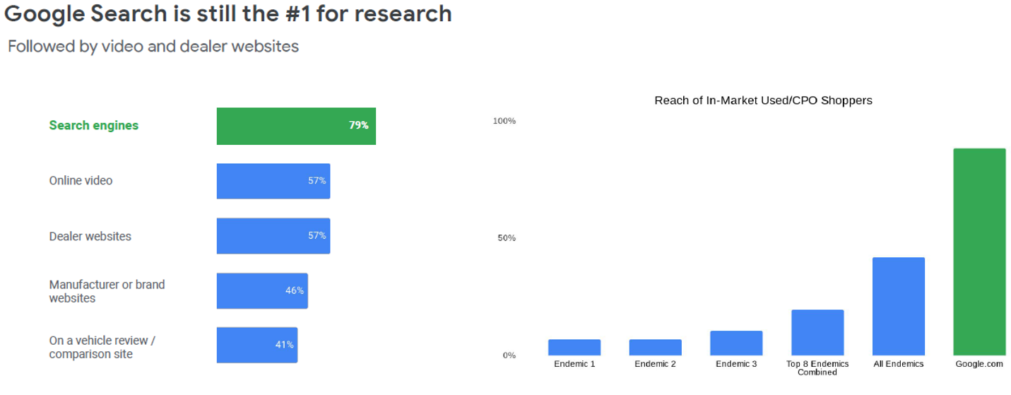 Organic Traffic