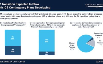 2024 Kerrigan Advisors OEM Survey Results