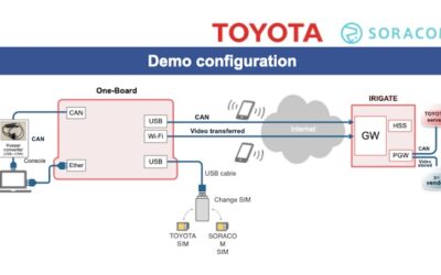 Soracom Concentrates on Connected Car Strategy