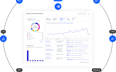 NADA 2025: Gubagoo’s Launches Curator for Auto Dealerships